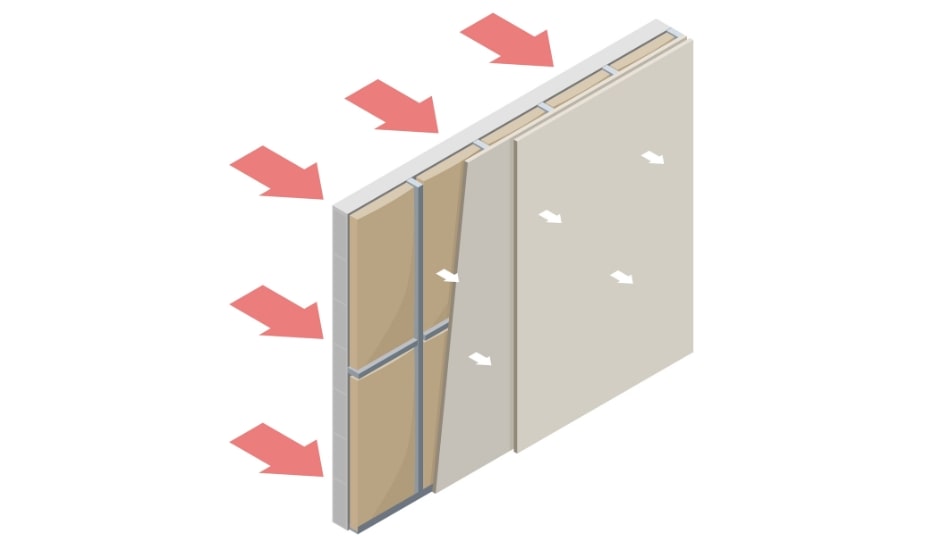 example graphic of a soundproofed wall